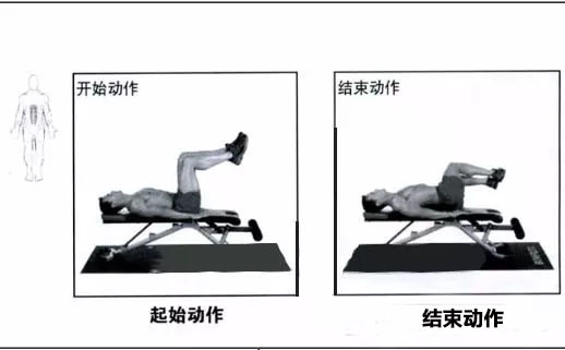 扭轉(zhuǎn)側身練習